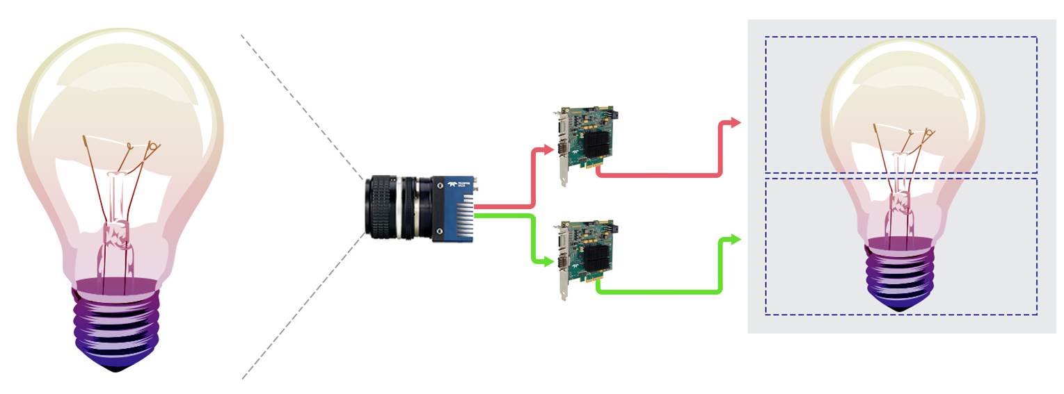 High Speed Camera Frame Grabbers And Software For Image Capture And Processing Use High Speed Cables Pixci Eb1mini Frame Grabber For Embedded Pcie Buse