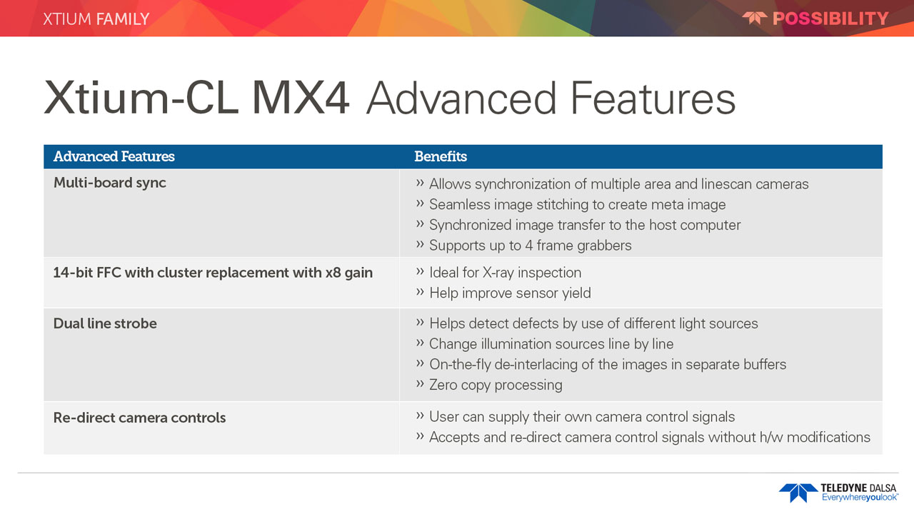Xtium-CL MX4 | Teledyne DALSA Inc