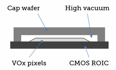 UnCooled LWIR Infrared sensor (8 to 14 microns)