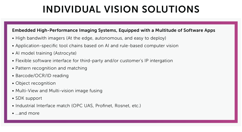 Individual Vision Solutions