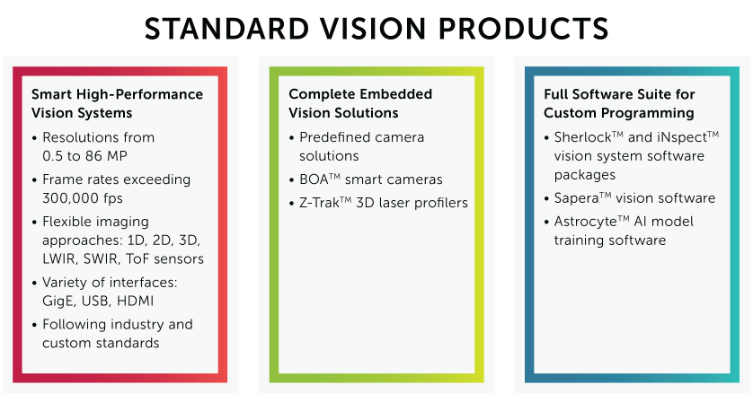 Standard Vision Products