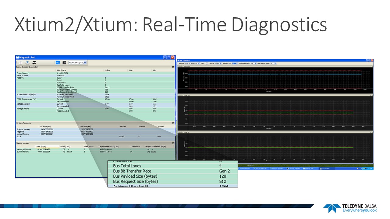 Xtium2-CL MX4 | Teledyne DALSA Inc