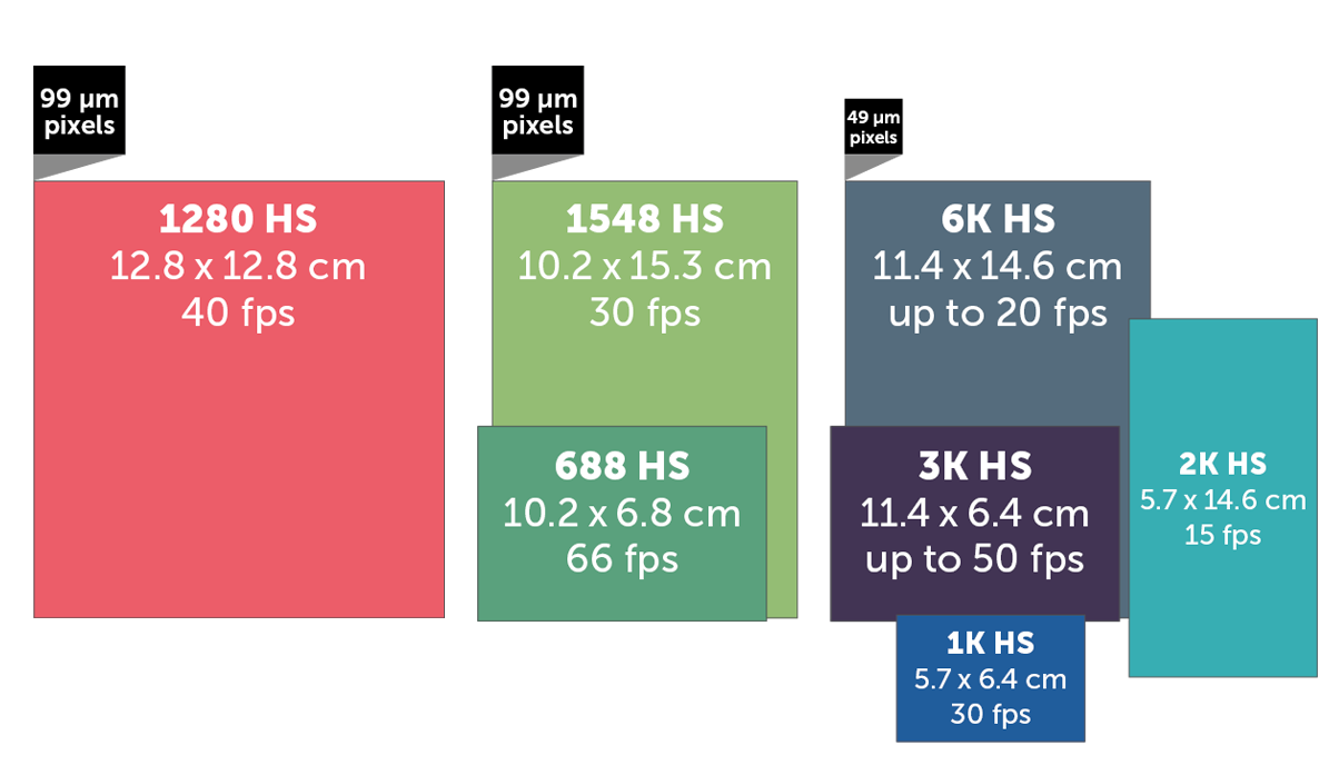Shad-o-Box X-Ray Detector Family